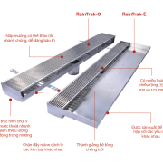 Mương ACO RainTrak®