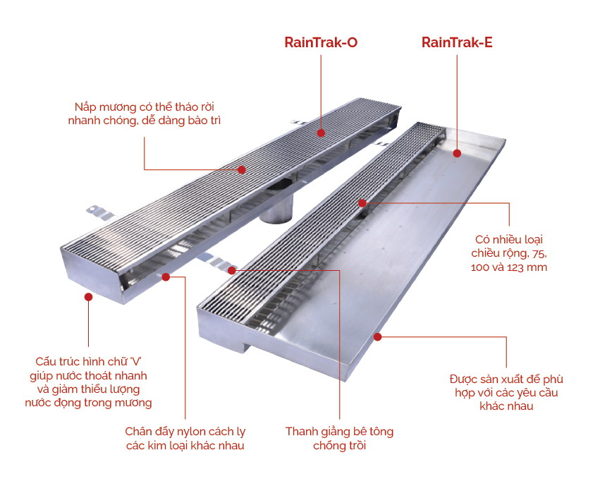 Mương ACO RainTrak®